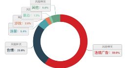 安卓统一推送联盟：每日400亿条消息 不良率仅万分之五