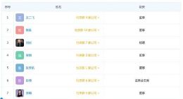 六间房董事长变更为周鸿祎 刘岩卸任