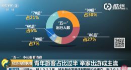 谁是五一出游最舍得花钱的人？爷爷奶奶们