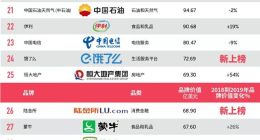BrandZ 2019最具价值中国品牌完整榜单：华为排第六