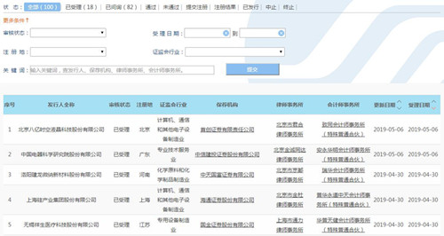 科创板受理企业_500
