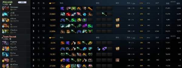 《Dota2》Major淘汰赛LGD落入败者组 1:2不敌秘密