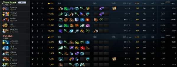 《Dota2》Major淘汰赛LGD落入败者组 1:2不敌秘密