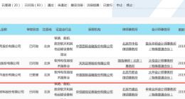 上交所受理北京金山办公软件股份有限公司科创板上市申请