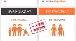 支付宝上线“老年版相互宝” 过亿老年人有望获得防癌保障