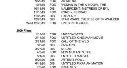 迪士尼公布未来8年电影发布情况 《阿凡达》续集再延期