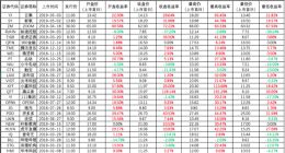 美股IPO超级周期来了 一文带你读懂美股低门槛打新