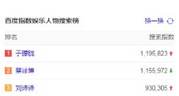 于朦胧搜索热度超过蔡徐坤？这是怎么一回事？