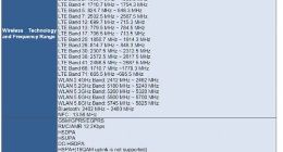 Moto Z4将搭载骁龙675：昔日旗舰系列或将降为中端机