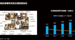 AIoT时代下智能家居行业发展及趋势报告：2020规模近4500亿元