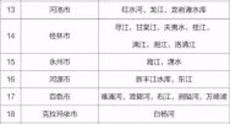 全国水质排行榜 网友：广西亮了，前10占3席