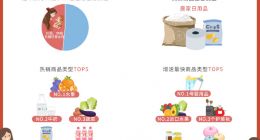 京东到家：80、90后妈妈群体已成即时消费的中坚力量