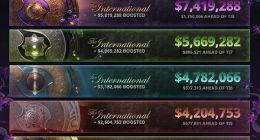 《Dota2》Ti9奖金池达885万美元 榜单前十有7名中国玩家