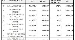 巨人网络解除近16亿股限售股份 5月13日上市流通
