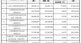 巨人网络近16亿股解除限售股份5月13日流通上市 占总股本78.9%