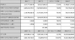 乐视网2018业绩说明会看点：120亿债务何解 公司以后怎么走？