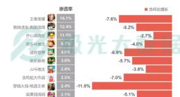 和平精英：战场迁徙 “吃鸡”氪金