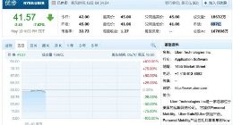 Uber上市后连续两日破发 市值不足700亿美金