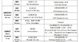 微博动漫签约作品获中国国际动漫节优秀漫画银奖