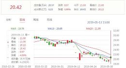 视觉中国股价今日开盘上涨近8% 收盘时仍上涨近5%