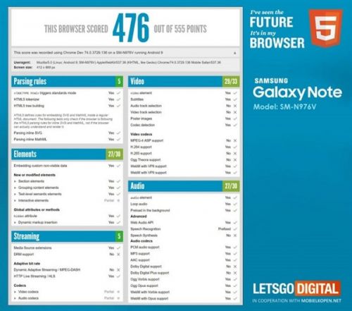 8月发布！三星Note 10 Pro曝光：6.75寸19：9屏加持