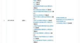 万达影视发生多项工商变更：20位股东同时退出