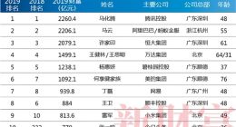 新财富公布2019年中国十大富豪排名 马化腾力压马云位列榜首