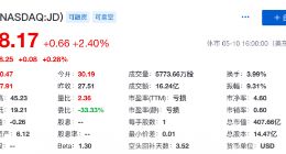 京东回稳净利润创新高 开放物流成效初显