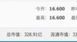 同程艺龙股价下跌7%