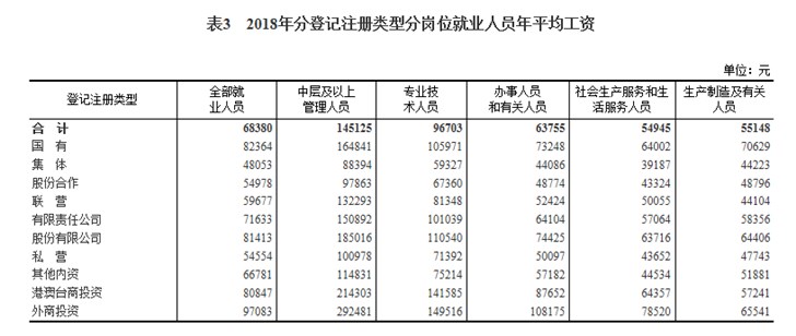 2018年规模以上企业平均工资出炉:IT业居首 image.png
