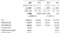 同程艺龙第一季度收入17.8亿 87%月活用户来自腾讯渠道