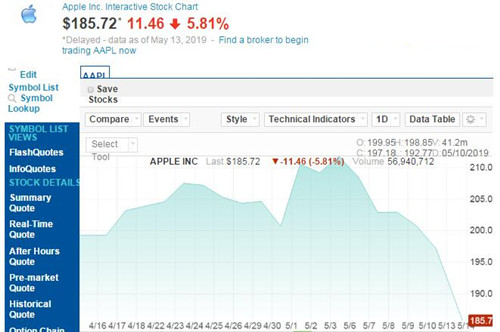苹果股价5.14_500