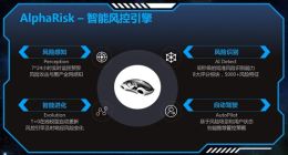 支付宝风控技术再获奖，“你敢付、我敢赔”背后秘密武器曝光
