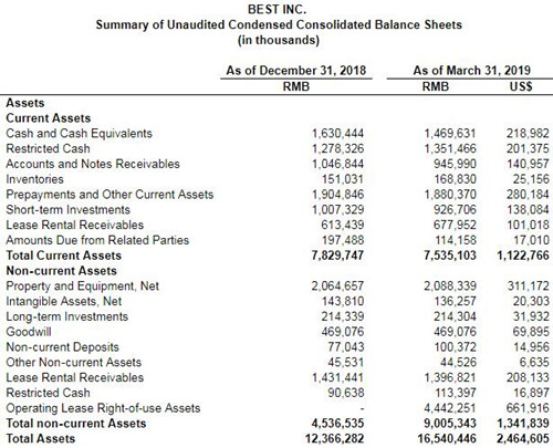 百世集团资产负债表