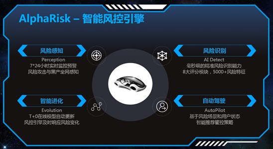 支付宝风控技术再获奖,“你敢付、我敢赔”背后秘密武器曝光