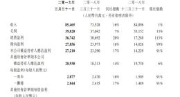 腾讯控股第一季度净利润272亿元，QQ月活逾7亿