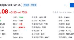 500彩票网第一季度净亏损9320万元 同比扩大