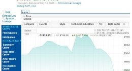 苹果股价近7个交易日下跌超过10% 市值蒸发1061.9亿美元