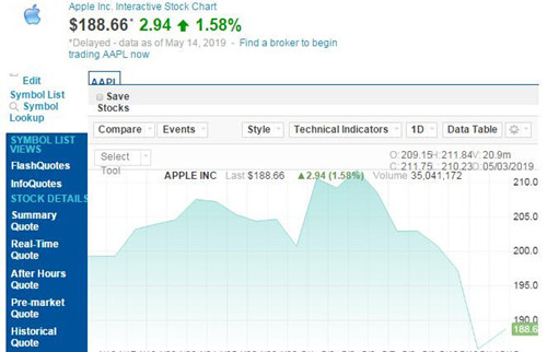 苹果股价5.14._500_副本