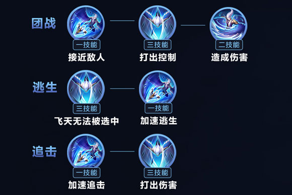 王者荣耀云中君