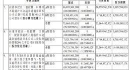 小米：拟回购不超过10%的公司股份