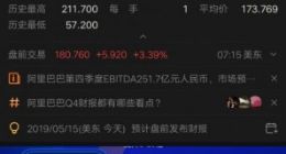 阿里巴巴第四季度营收934.98亿元 同比增长51%