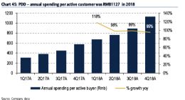 美林发布拼多多研报：给予“买入”评级 目标价32美元