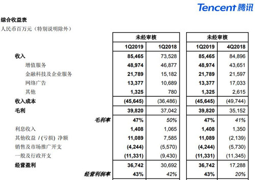 腾讯财务数据