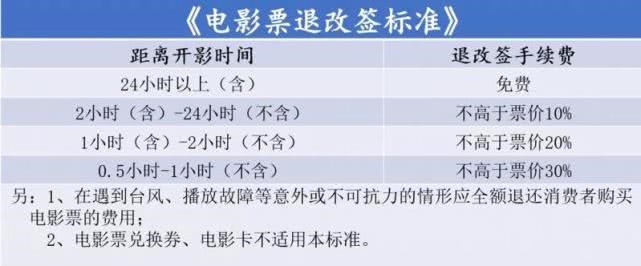 深圳在全国率先推出电影票退改签标准,开映前24小时以上免收手续费