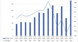 腾讯游戏业务营收连续三个季度同比负增长 Q1云业务数据被隐藏