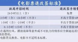 深圳在全国率先推出电影票退改签标准，开映前24小时以上免收手续费