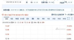 获得阿里巴巴43亿元投资，美凯龙开盘涨停封单超110万手