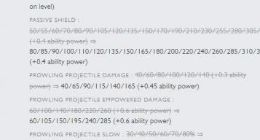 LOL新英雄悠米胜率太惨 官方紧急加强技能