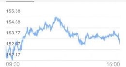 百度宣布10亿美元股票回购计划